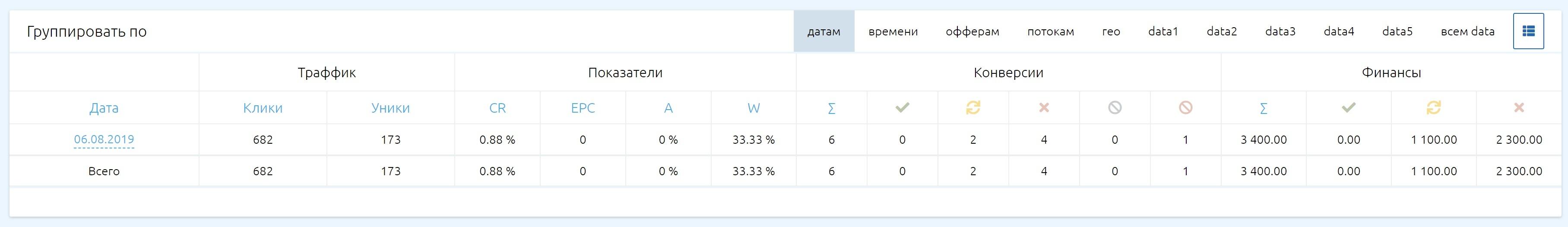 статистика с kma.biz