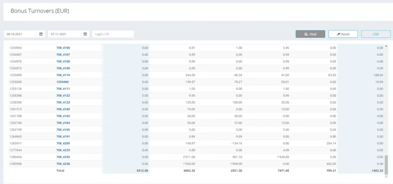 BonusSystem Standalone interface