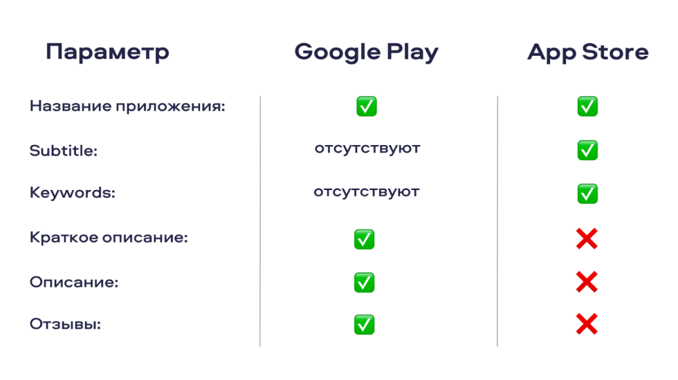 Google Play and AppStore